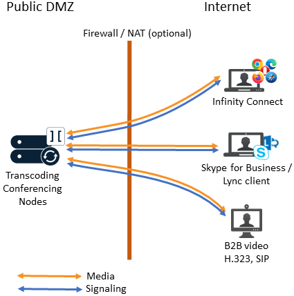 How to Use Skype for Business